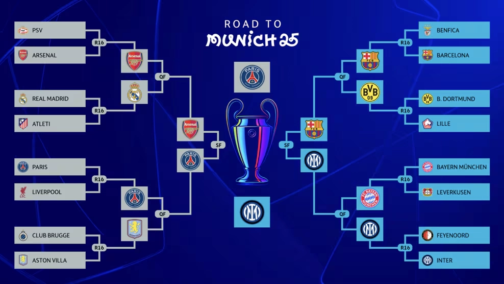 Inilah dua pasukan terakhir yang tinggal dalam perjalanan menuju Munich: Paris dan Inter akan bertemu di final Liga Juara-Juara UEFA 2024/25 pada Sabtu, 31 Mei. Berikut profil lengkap setiap pasukan, statistik utama, pemain penting, dan sebab mengapa mereka berpotensi menjadi juara.